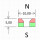 Neodym Magnete Ø10xØ3,5x5 mm NdFeB N40 NORD Senkung EPOXY