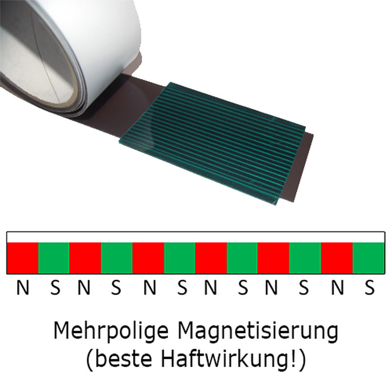 Magnetfolie Weiß Matt 1000mm x 500mm x 0,9mm Top Qualität " Anisotrop" 